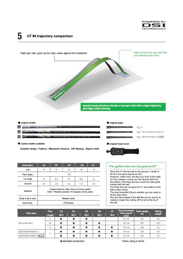 Ryoma Golf Maxima U Utility with Beyond Power Shafts