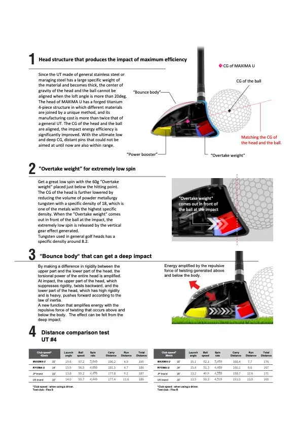 Ryoma Golf Maxima U Utility with Beyond Power Shafts